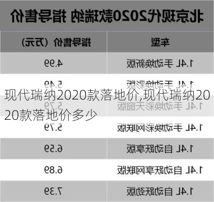 现代瑞纳2020款落地价,现代瑞纳2020款落地价多少