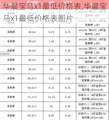 华晨宝马x1最低价格表,华晨宝马x1最低价格表图片