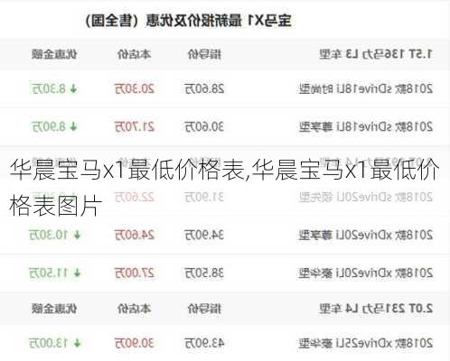 华晨宝马x1最低价格表,华晨宝马x1最低价格表图片