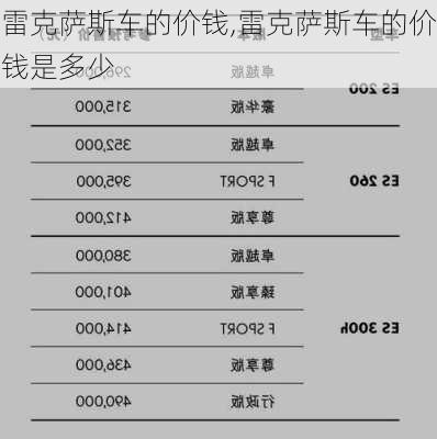 雷克萨斯车的价钱,雷克萨斯车的价钱是多少