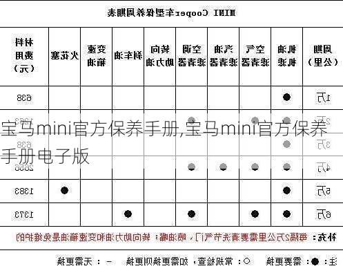 宝马mini官方保养手册,宝马mini官方保养手册电子版