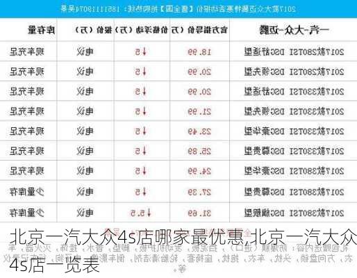 北京一汽大众4s店哪家最优惠,北京一汽大众4s店一览表