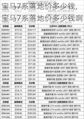 宝马7系落地价多少钱,宝马7系落地价多少钱啊