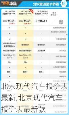 北京现代汽车报价表最新,北京现代汽车报价表最新款