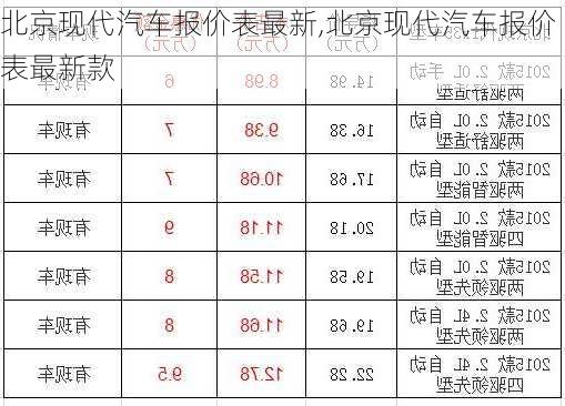 北京现代汽车报价表最新,北京现代汽车报价表最新款