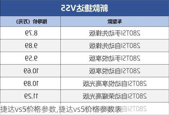 捷达vs5价格参数,捷达vs5价格参数表