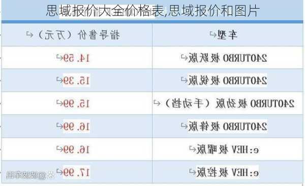 思域报价大全价格表,思域报价和图片