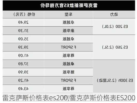 雷克萨斯价格表es200,雷克萨斯价格表ES200