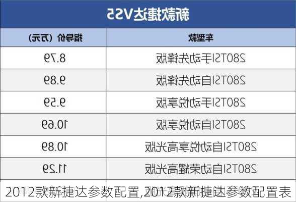 2012款新捷达参数配置,2012款新捷达参数配置表