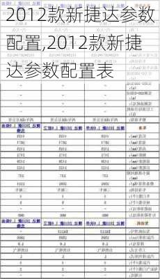 2012款新捷达参数配置,2012款新捷达参数配置表