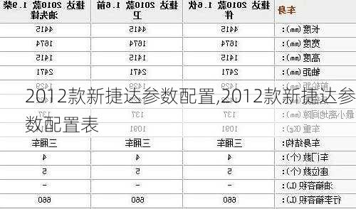 2012款新捷达参数配置,2012款新捷达参数配置表