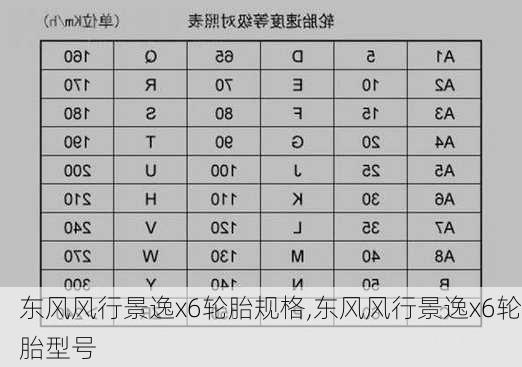 东风风行景逸x6轮胎规格,东风风行景逸x6轮胎型号