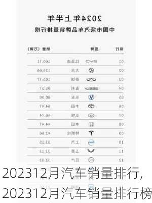 202312月汽车销量排行,202312月汽车销量排行榜