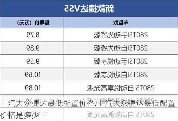 上汽大众捷达最低配置价格,上汽大众捷达最低配置价格是多少