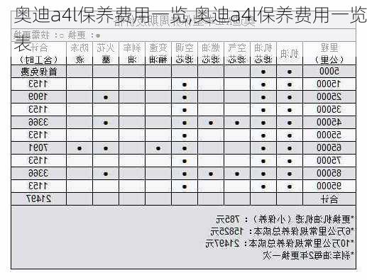 奥迪a4l保养费用一览,奥迪a4l保养费用一览表