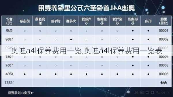 奥迪a4l保养费用一览,奥迪a4l保养费用一览表