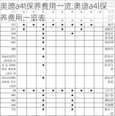 奥迪a4l保养费用一览,奥迪a4l保养费用一览表