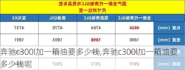 奔驰c300l加一箱油要多少钱,奔驰c300l加一箱油要多少钱呢