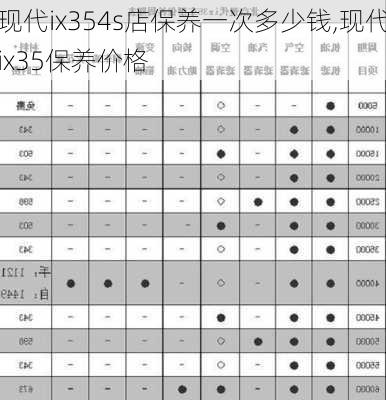 现代ix354s店保养一次多少钱,现代ix35保养价格