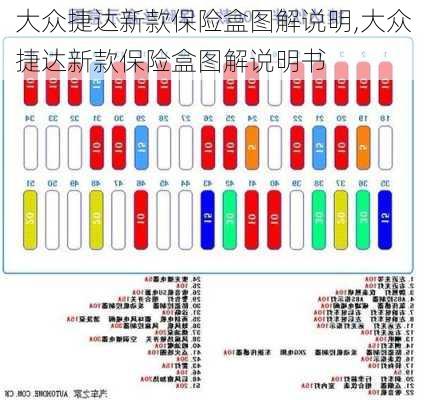 大众捷达新款保险盒图解说明,大众捷达新款保险盒图解说明书