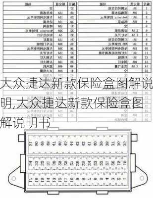 大众捷达新款保险盒图解说明,大众捷达新款保险盒图解说明书