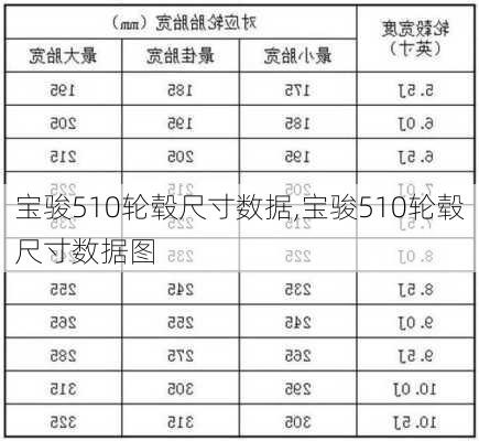 宝骏510轮毂尺寸数据,宝骏510轮毂尺寸数据图