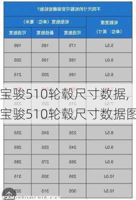 宝骏510轮毂尺寸数据,宝骏510轮毂尺寸数据图