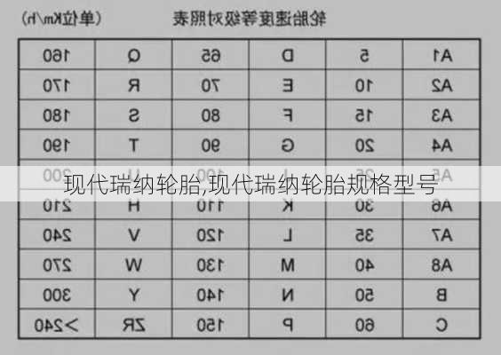 现代瑞纳轮胎,现代瑞纳轮胎规格型号