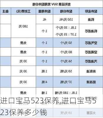 进口宝马523保养,进口宝马523保养多少钱