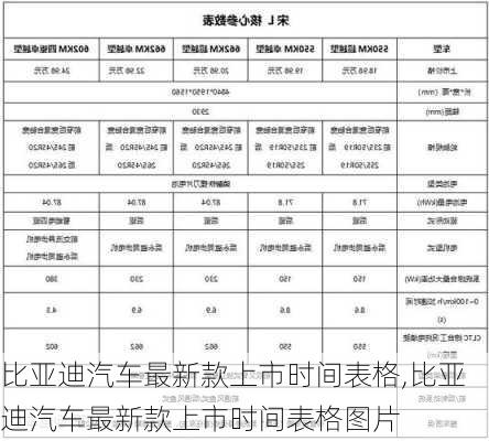 比亚迪汽车最新款上市时间表格,比亚迪汽车最新款上市时间表格图片