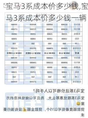 宝马3系成本价多少钱,宝马3系成本价多少钱一辆