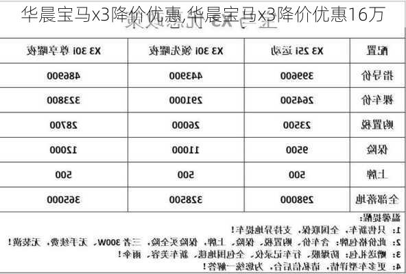 华晨宝马x3降价优惠,华晨宝马x3降价优惠16万