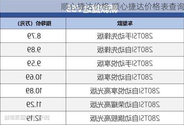 顺心捷达价格,顺心捷达价格表查询