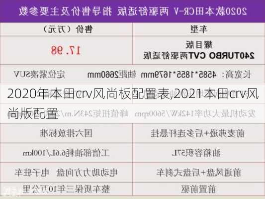 2020年本田crv风尚板配置表,2021本田crv风尚版配置