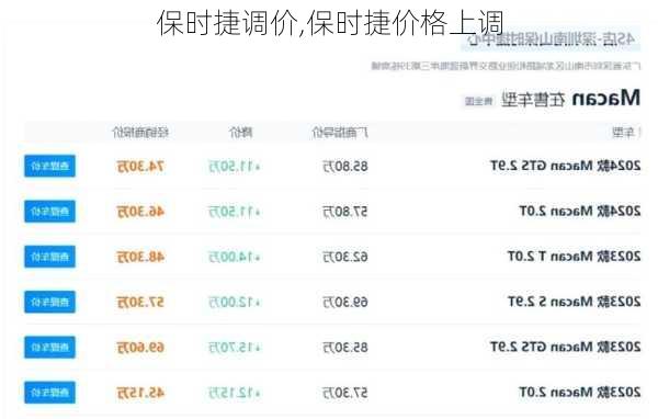 保时捷调价,保时捷价格上调
