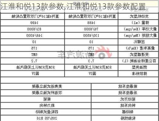 江淮和悦13款参数,江淮和悦13款参数配置