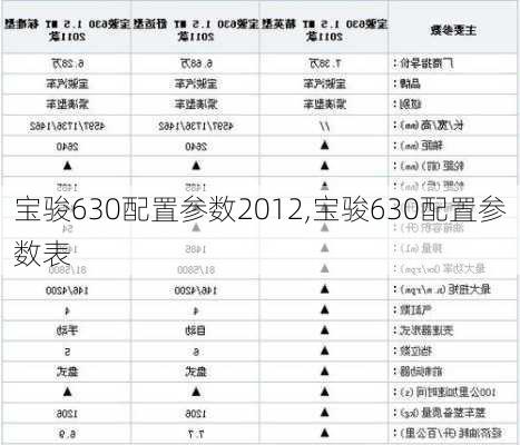 宝骏630配置参数2012,宝骏630配置参数表