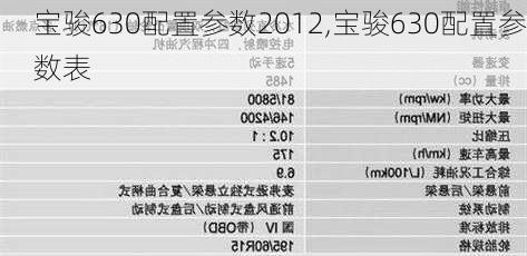 宝骏630配置参数2012,宝骏630配置参数表