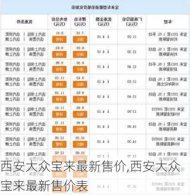 西安大众宝来最新售价,西安大众宝来最新售价表