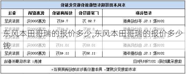 东风本田哥瑞的报价多少,东风本田哥瑞的报价多少钱