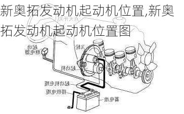 新奥拓发动机起动机位置,新奥拓发动机起动机位置图