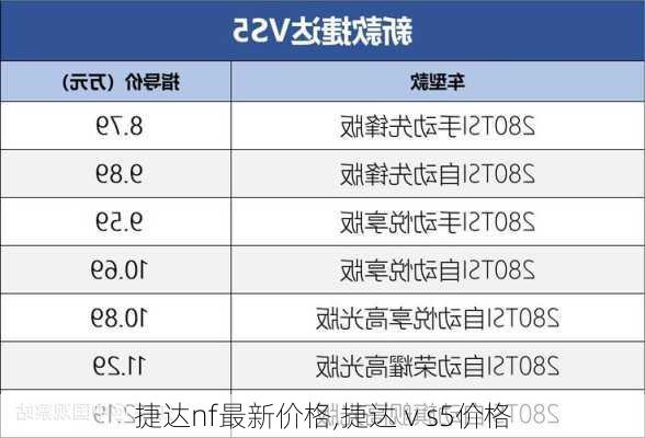 捷达nf最新价格,捷达ⅴs5价格