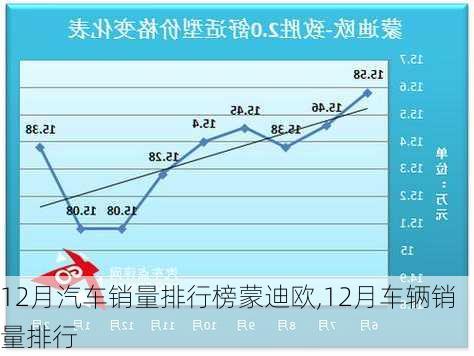 12月汽车销量排行榜蒙迪欧,12月车辆销量排行