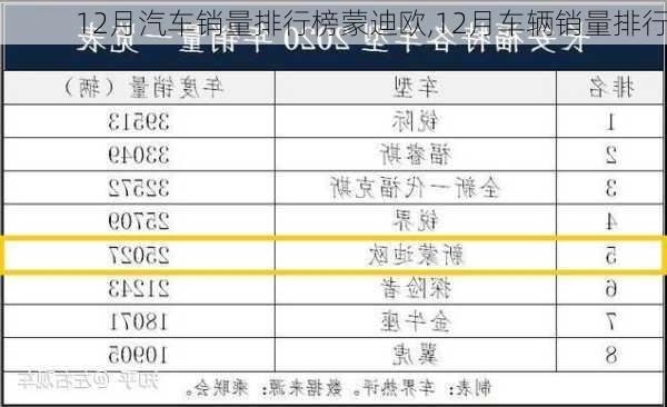 12月汽车销量排行榜蒙迪欧,12月车辆销量排行