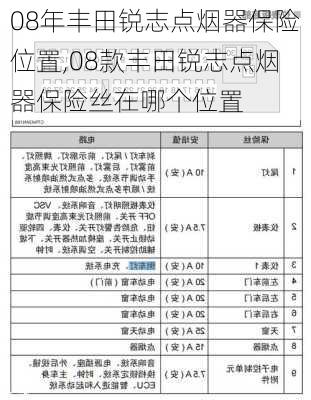 08年丰田锐志点烟器保险位置,08款丰田锐志点烟器保险丝在哪个位置