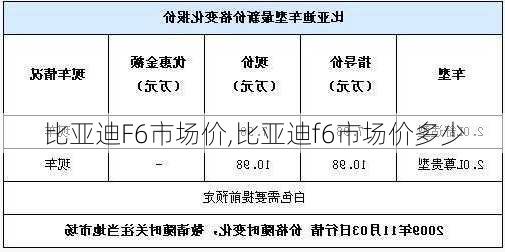 比亚迪F6市场价,比亚迪f6市场价多少