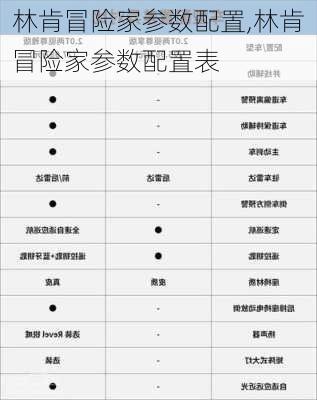 林肯冒险家参数配置,林肯冒险家参数配置表