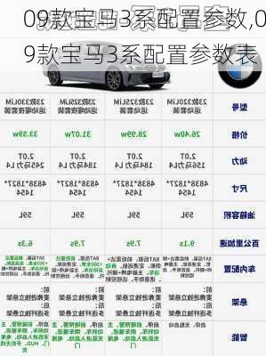 09款宝马3系配置参数,09款宝马3系配置参数表