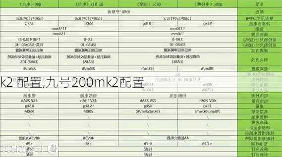 k2 配置,九号200mk2配置