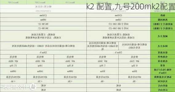 k2 配置,九号200mk2配置